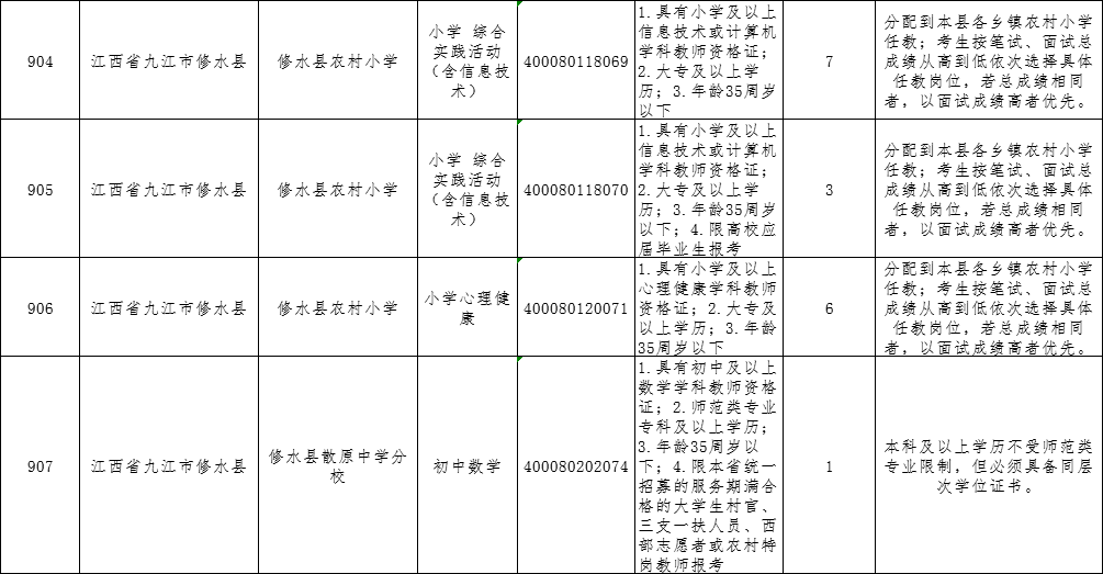 江西大专人口_江西大专位置分布图