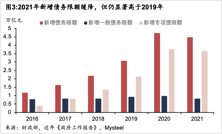 东安政府工作报告2021gdp_政府工作报告传来重磅消息 GDP增长6 以上(3)