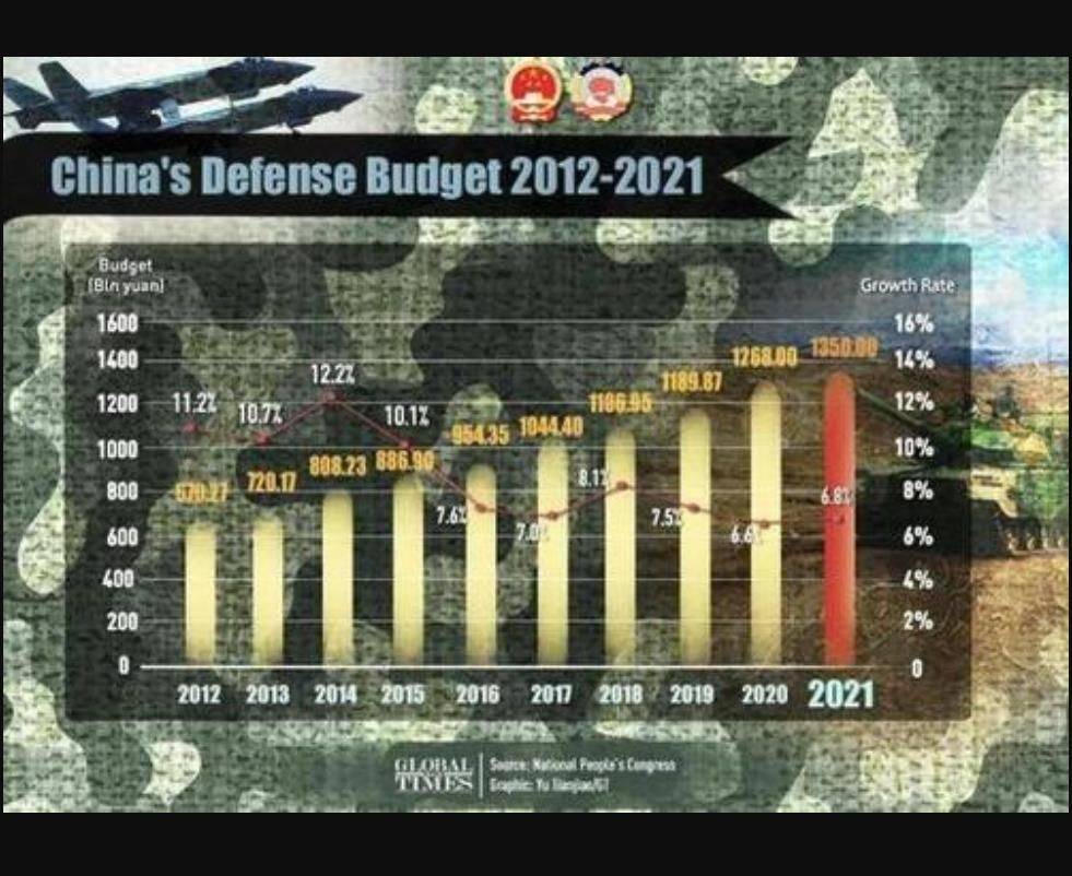 人均军费_美国超级军费大泡沫(2)