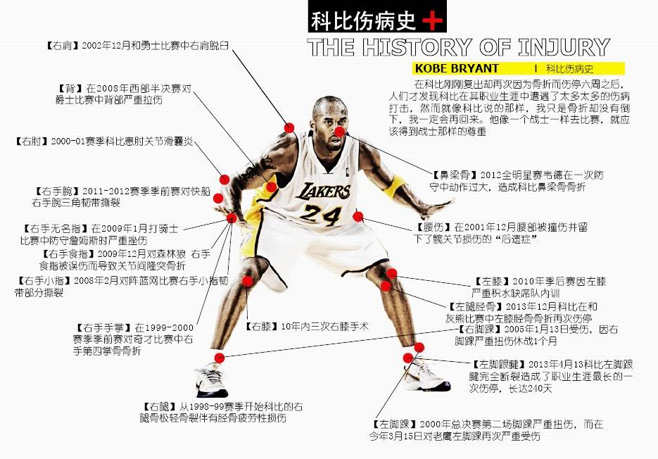 从外界看,nba的球员往往以极其优越的身体天赋为特点,很难相信他们
