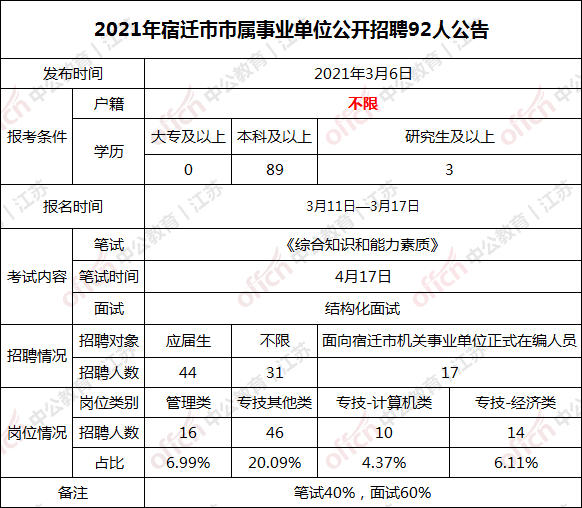 宿迁人口数量_宿迁三台山图片(3)