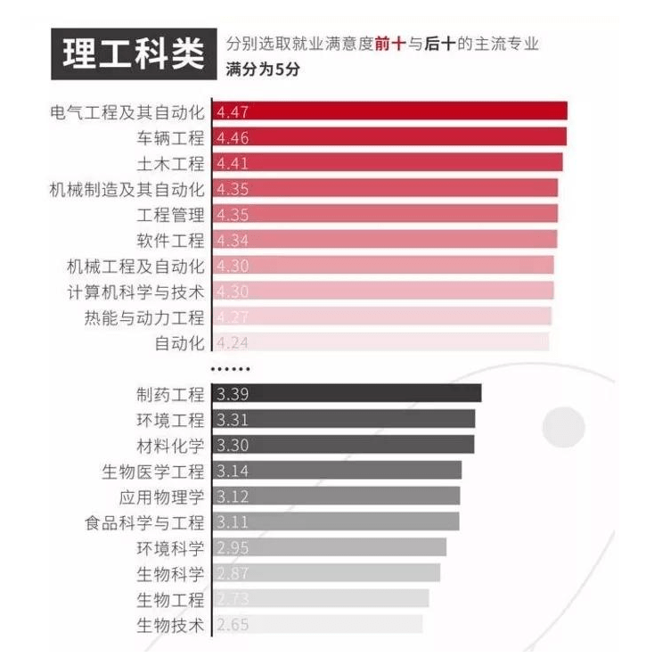 大学专业实力排名榜——全面解读专业热门程度与未来发展