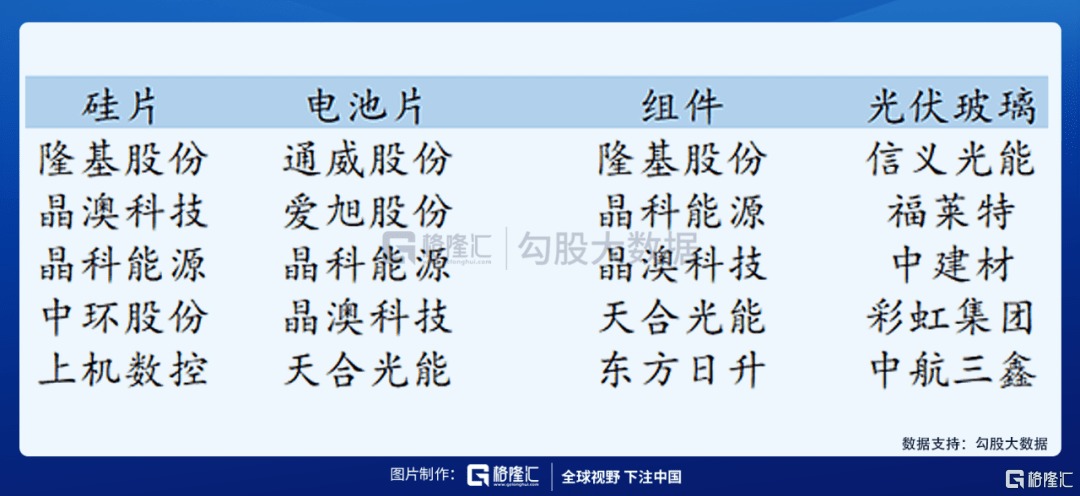 如何看待最近光伏板块的调整
