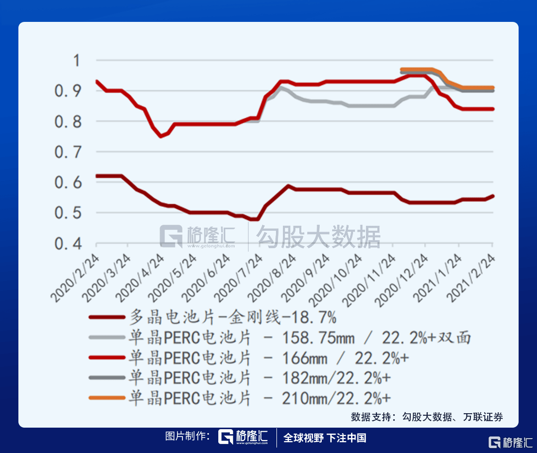 各部门对gdp的拉长率怎么算_如何理解目前全球经济的低增长(3)