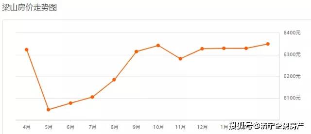 梁山GDP(2)