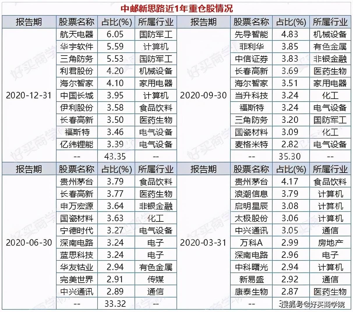 同类排名_同类色的画(3)