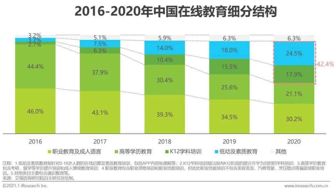 教育行业每年产生多少gdp_GDP标签 至诚财经