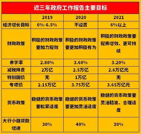 人口评论报告_2020年政府工作报告深度解读 公考人员必读