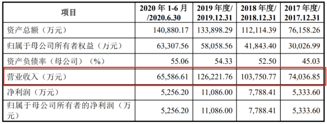 供应商身兼大客户 3兄弟实控的英力电子关联关系引关注(图5)