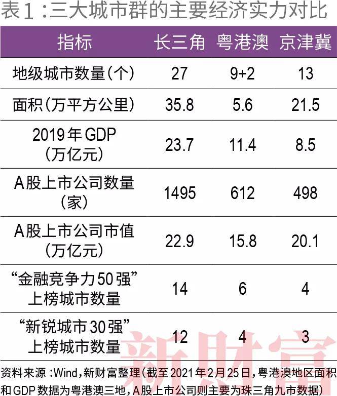 2020年 gdp 城市_2020年gdp二十强城市