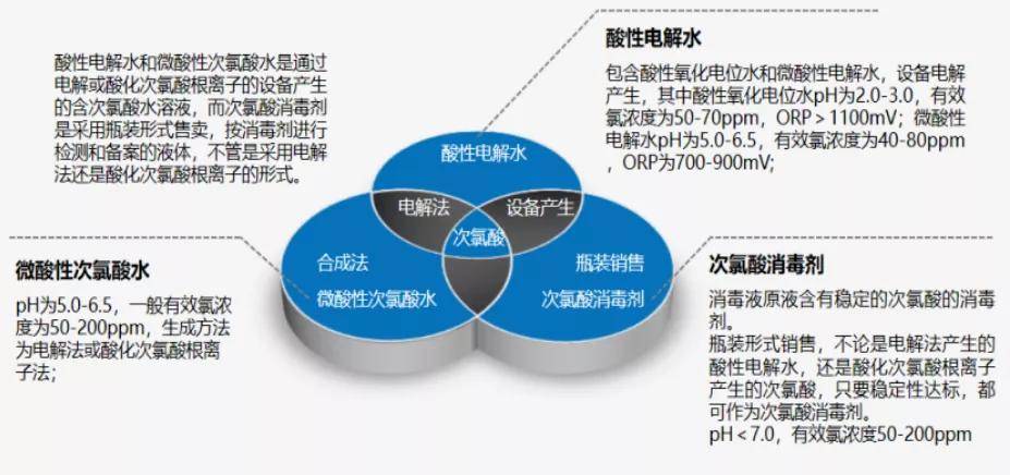 药理学GDP(3)