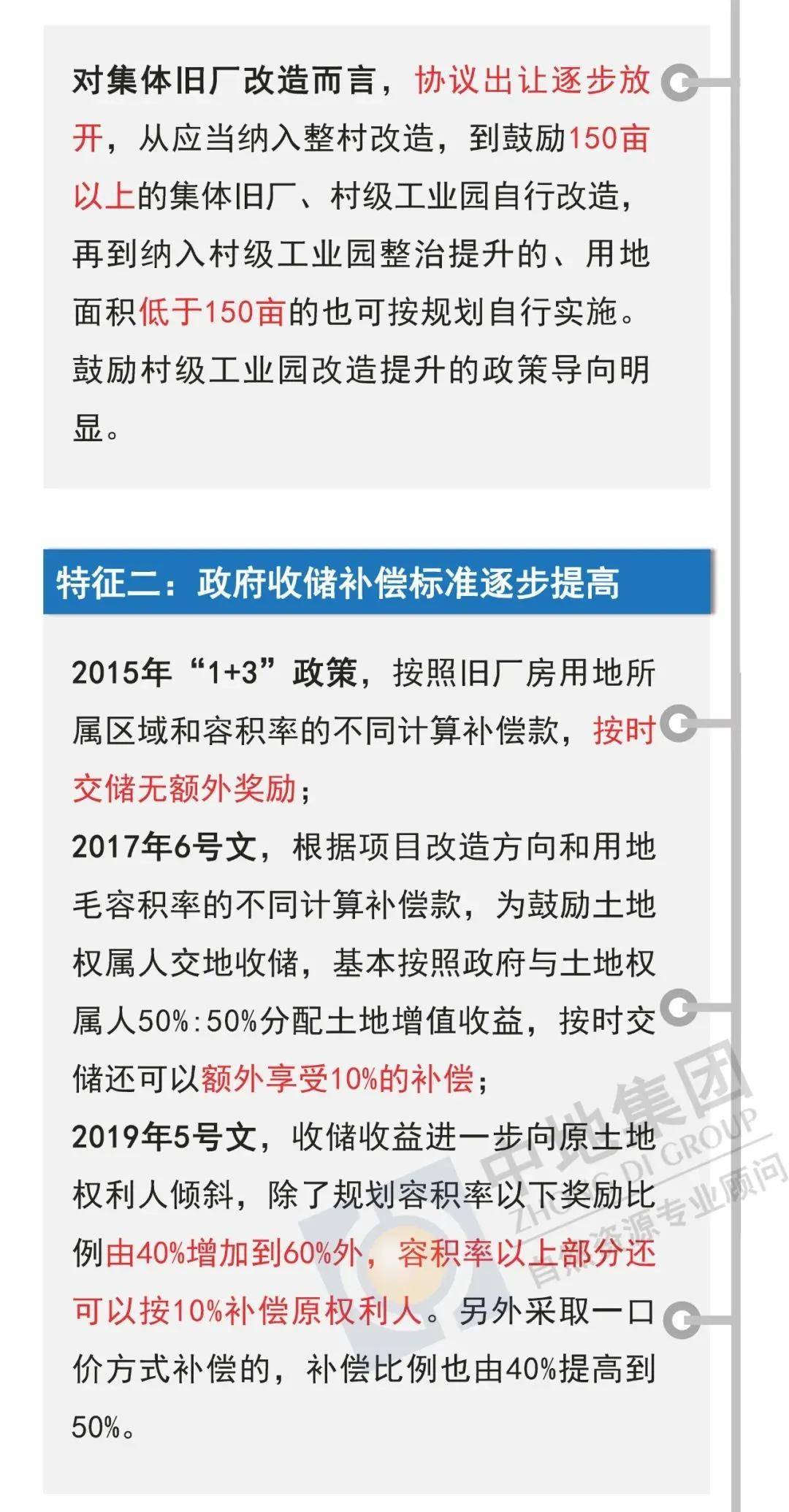 土地资源管理排名_土地资源管理(3)