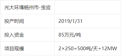 宝应县人口多少_宝应家长注意,招135人 免学费(3)