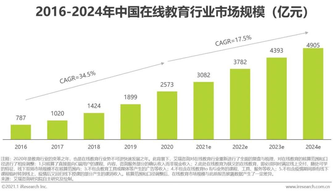 教育行业每年产生多少gdp_GDP标签 至诚财经(2)