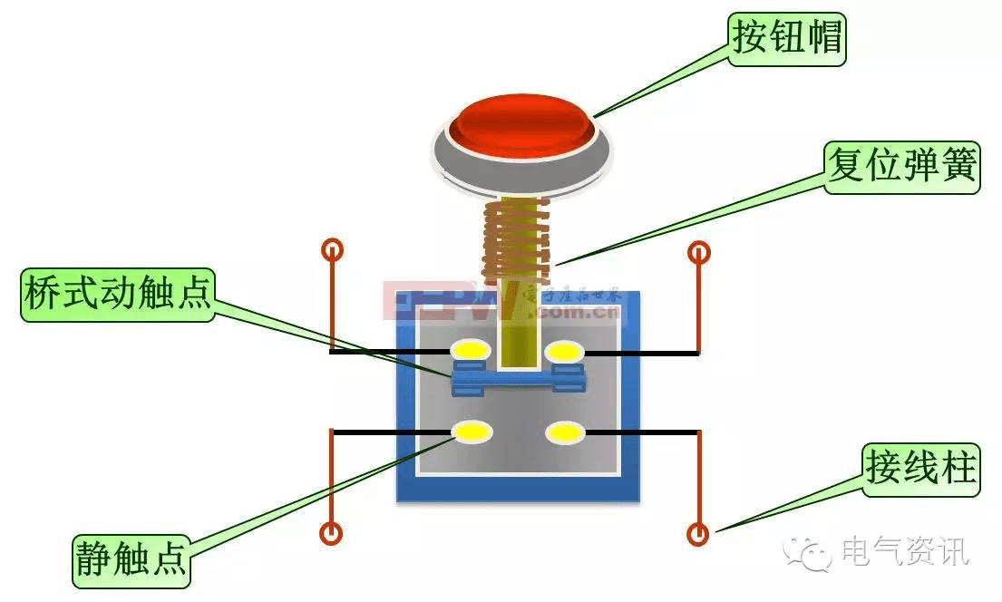 耳朵为什么用电磁铁原理_电磁铁原理(3)