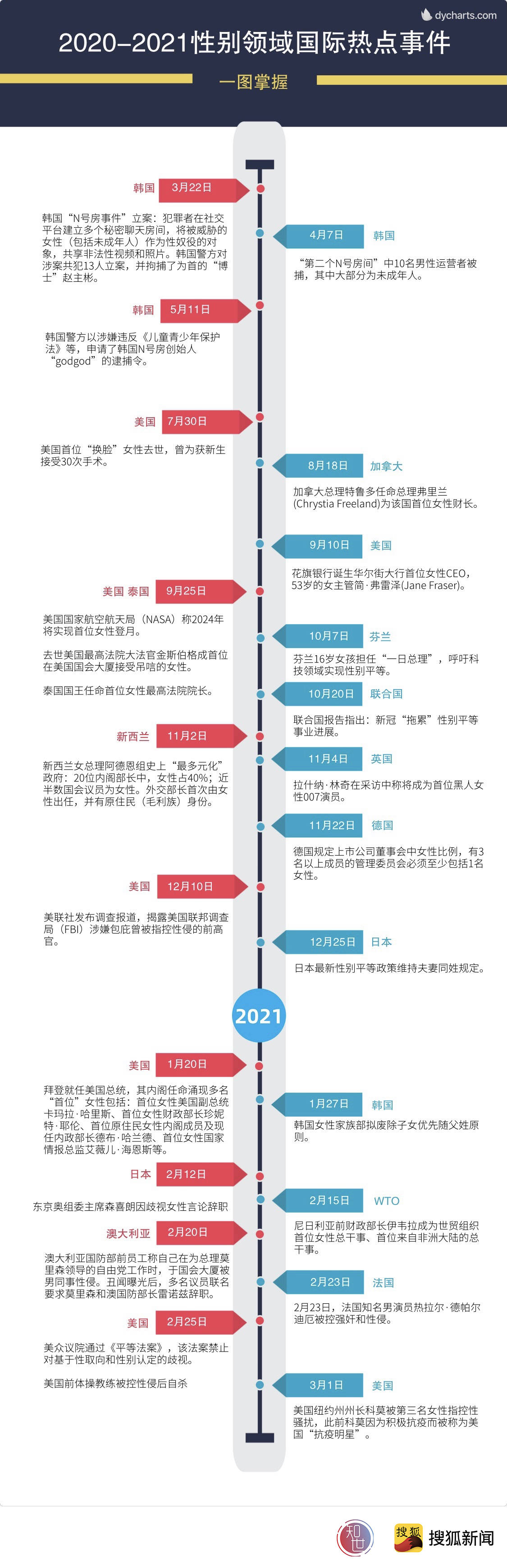 世界经济论坛2020年报告 彻底消除性别差距还需近100年 智识scholar第12期 女性