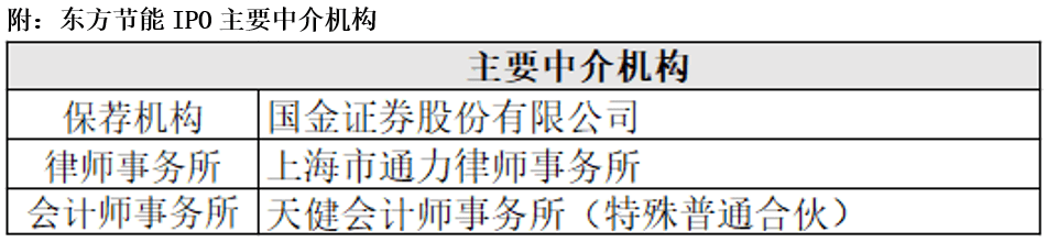 东方节能主动撤回材料非个案 监管拒绝“带病闯关”(图1)