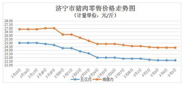 我国城市人口供应粮价格变动_夜晚城市图片