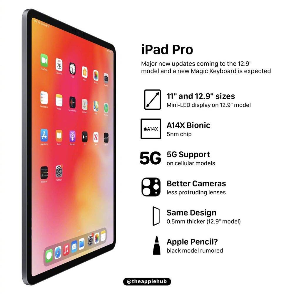 Pro|四大品牌平板电脑曝光 小米堆料之王，华为首发Pad OS鸿蒙