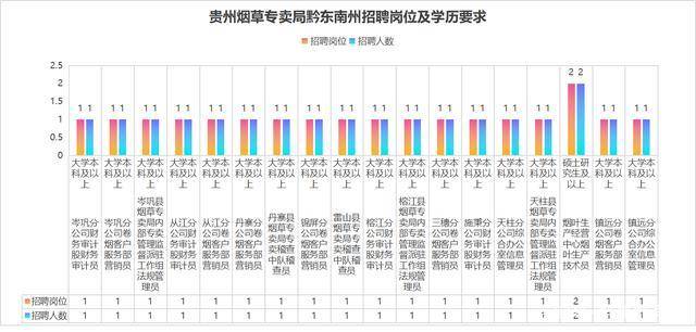 本科大学最低人口规模_分数线最低的本科大学