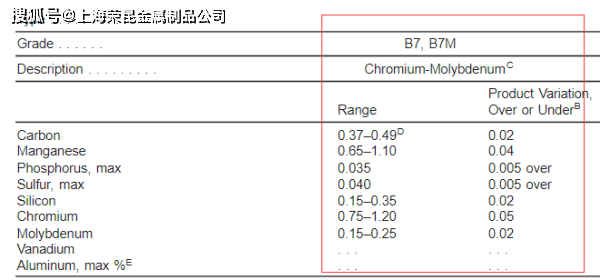 astm a193 b7美标高温螺栓用钢