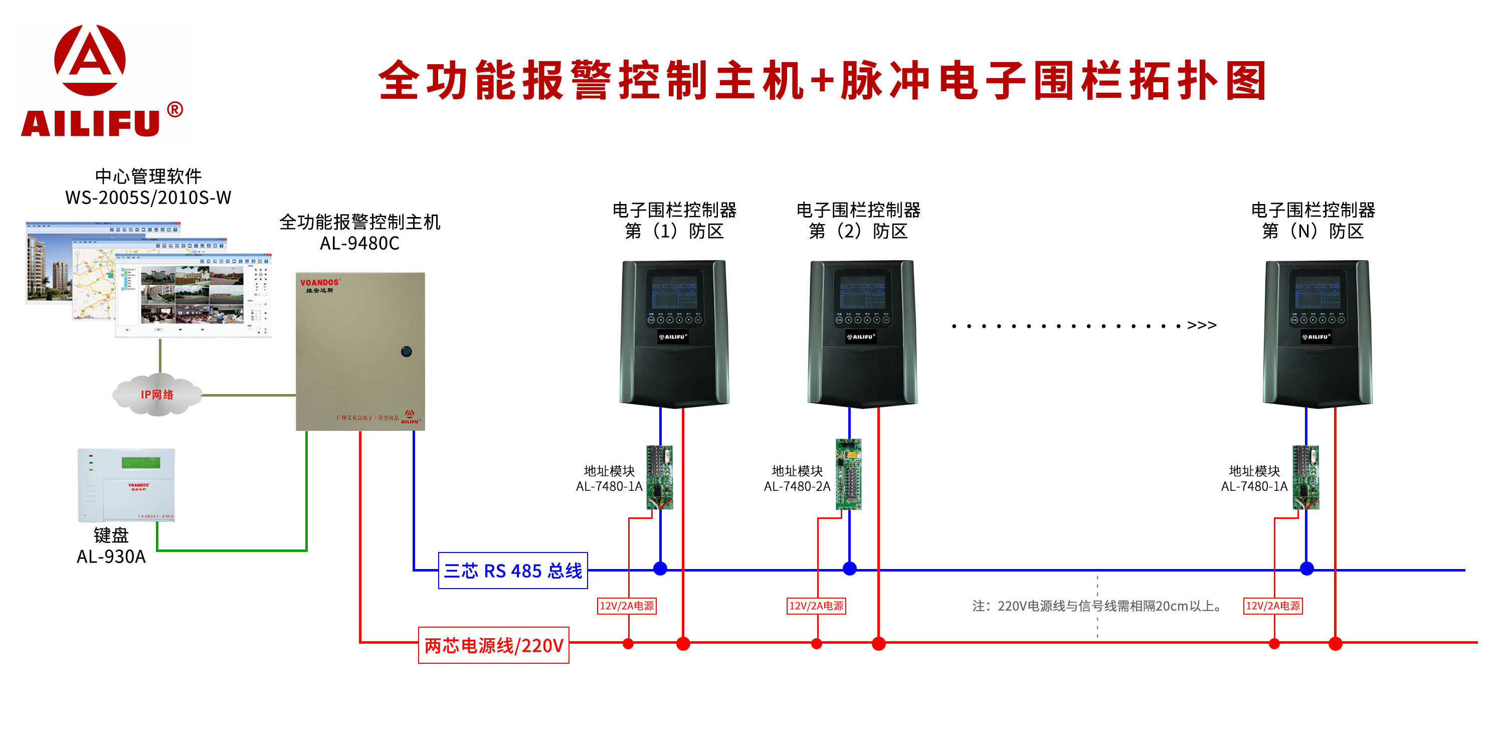 安防艾禮富電子雙防區脈衝電子圍欄控制器簡介