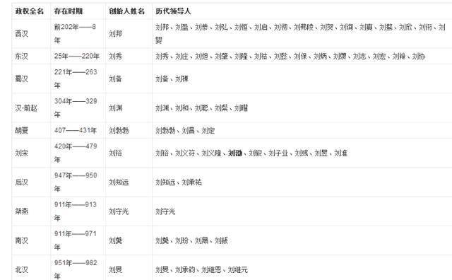 中国人口百大姓氏排名2020年_2021人口普查姓氏排名