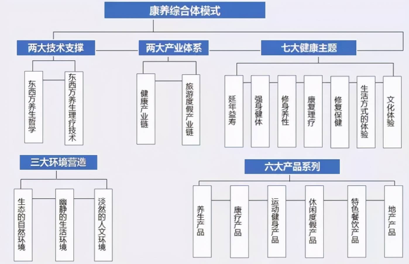 康养旅居养老生态以大健康为导向的八大区域发展模式探讨