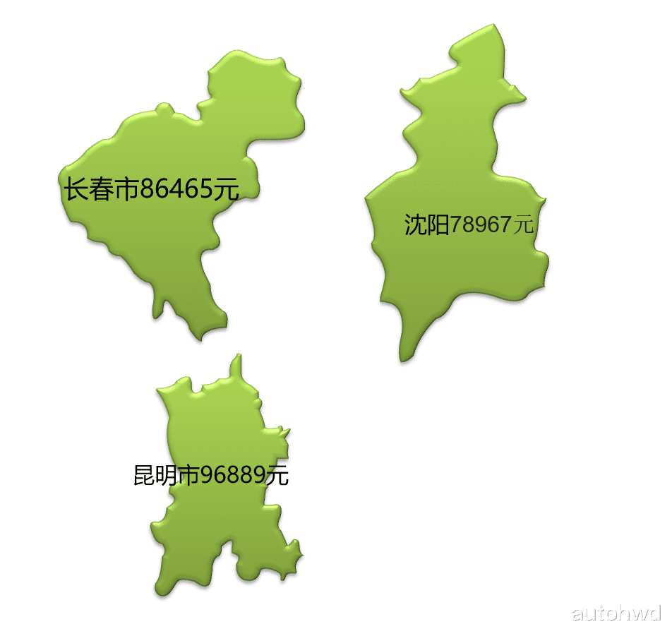 GDP基本缺点_基本型的平面构成图片