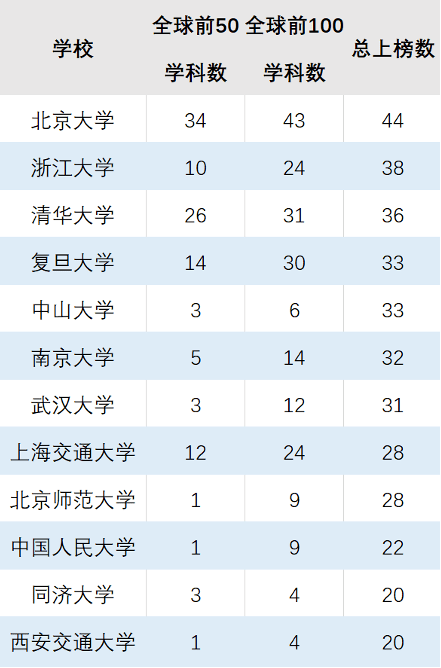 全球多少人口2021国家_2021年全球人口多少亿(2)