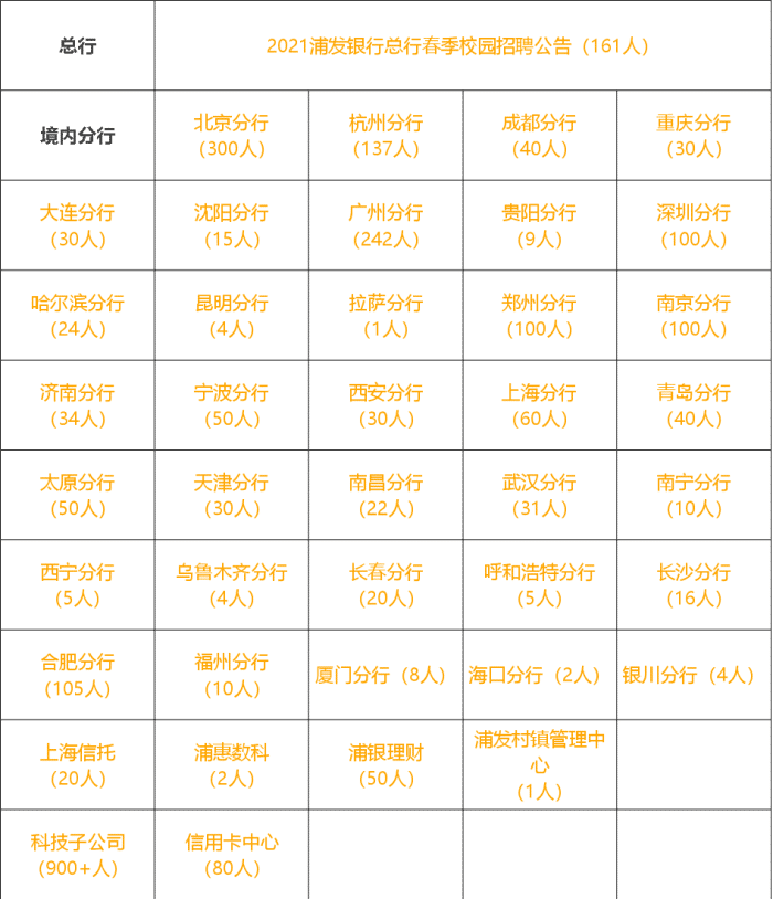 浦东人口2021_共招756人 2021年浦东新区社区工作者和部分单位编外人员 第一批(2)