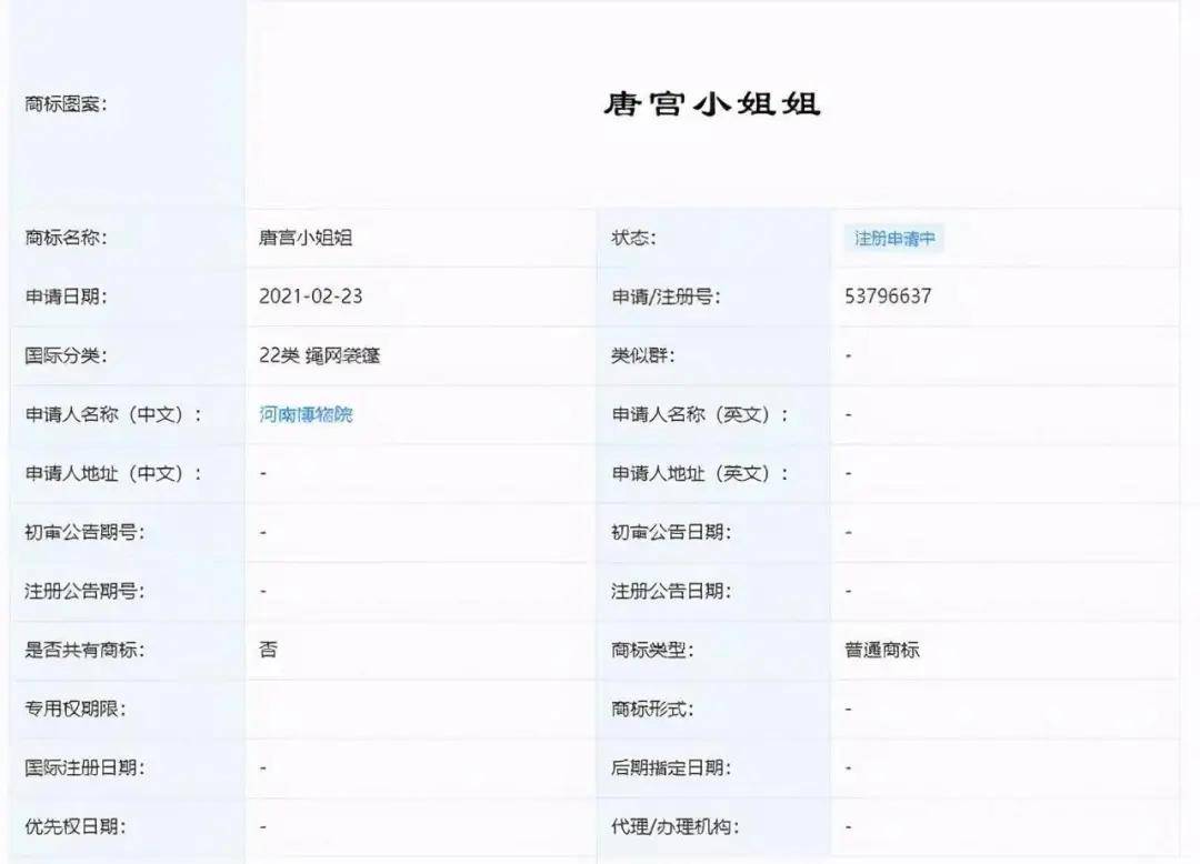 夜宴|唐宫夜宴IP出圈，河南博物馆紧急注册商标，却发现已被抢注