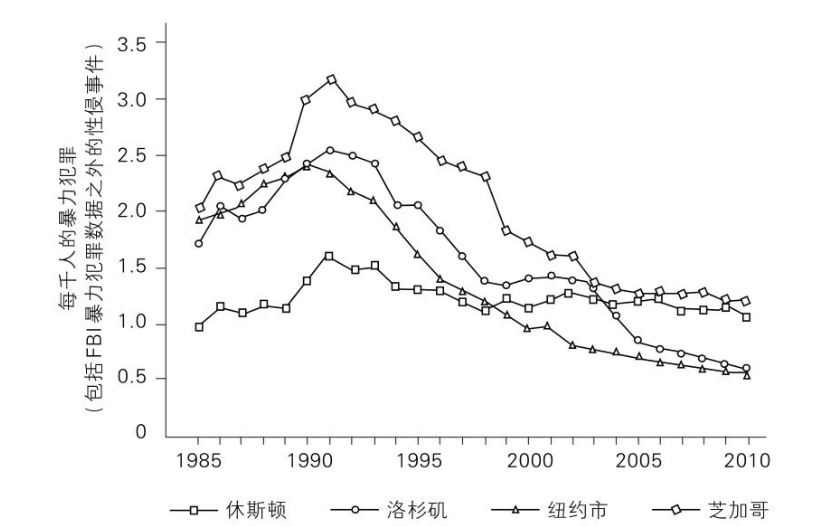 人口犯罪率_外地人在上海的犯罪率