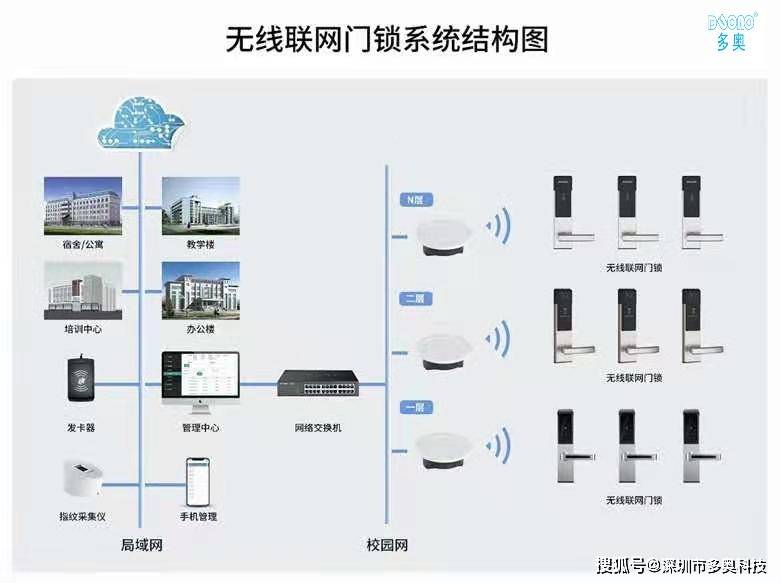 酒店门锁系统图片