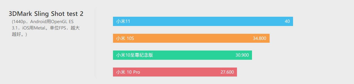 上手|小米10S上手评测：小修小补，再战一年