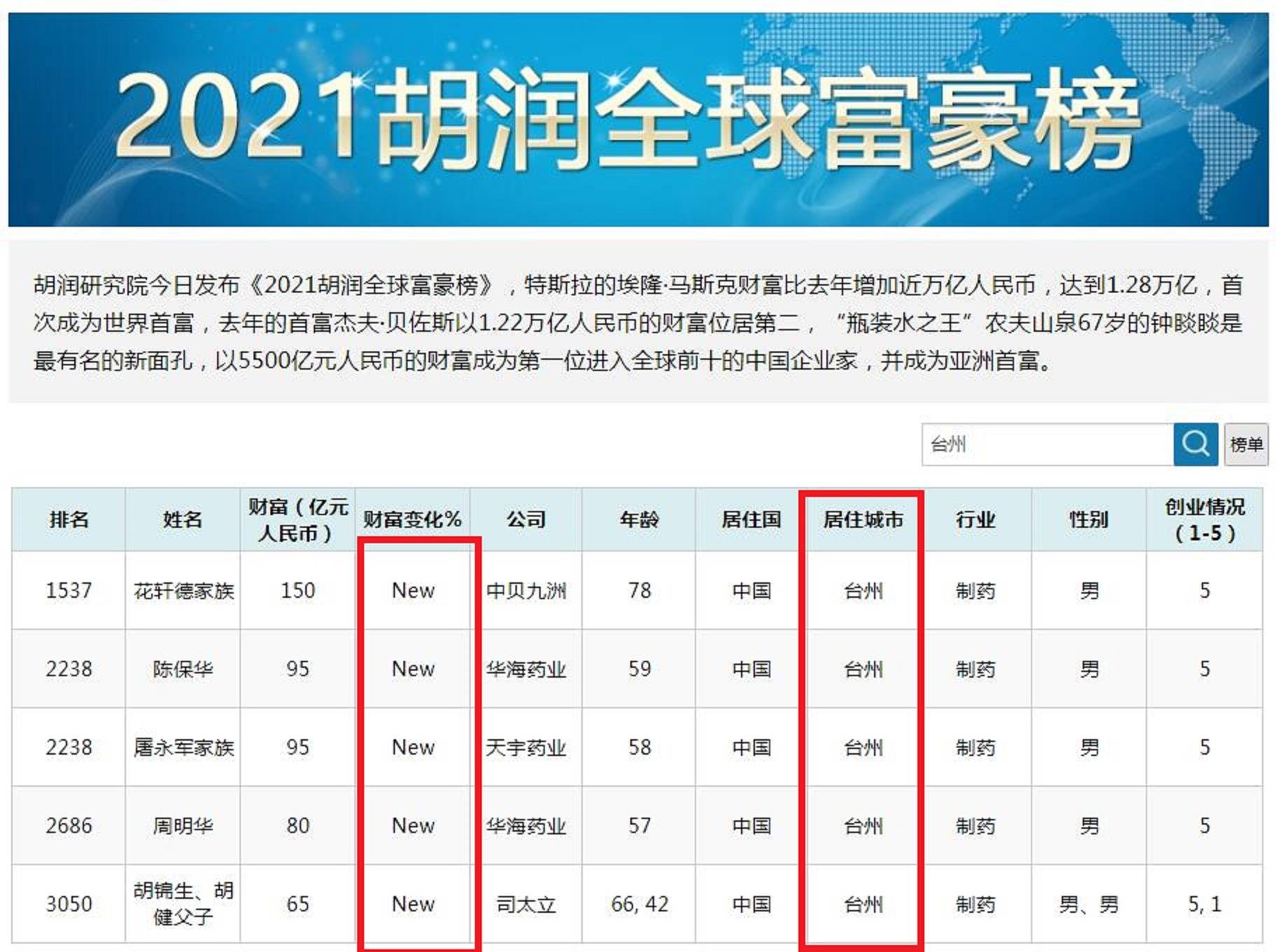 浙江多少人口2021_浙江纺织人口(3)