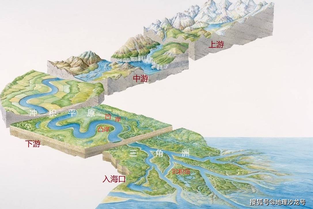 内蒙古自治区的“乌拉盖河”，为什么会形成典型的河曲地貌？