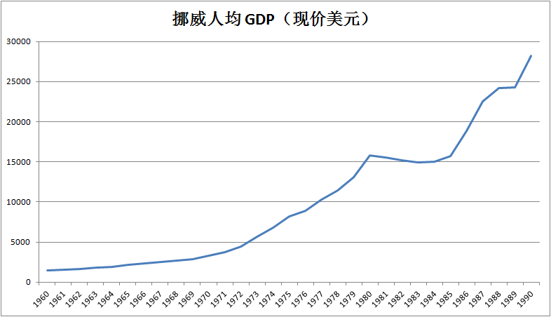 挪威人均了gdp在世界排第几位_为何说法国是世界上有影响力的强国之一