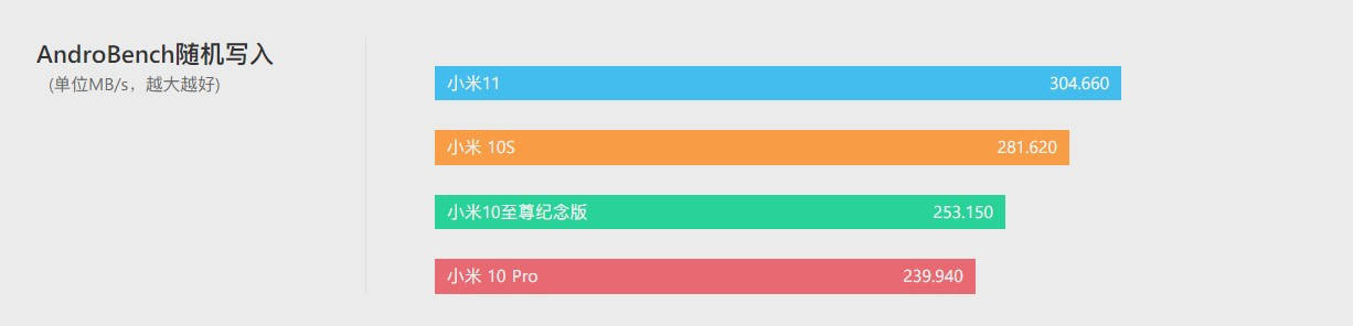 上手|小米10S上手评测：小修小补，再战一年