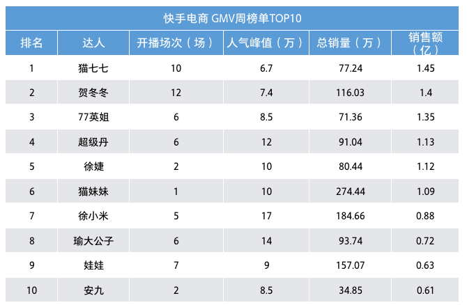 gmv排名_gmv雅居宣传图(2)