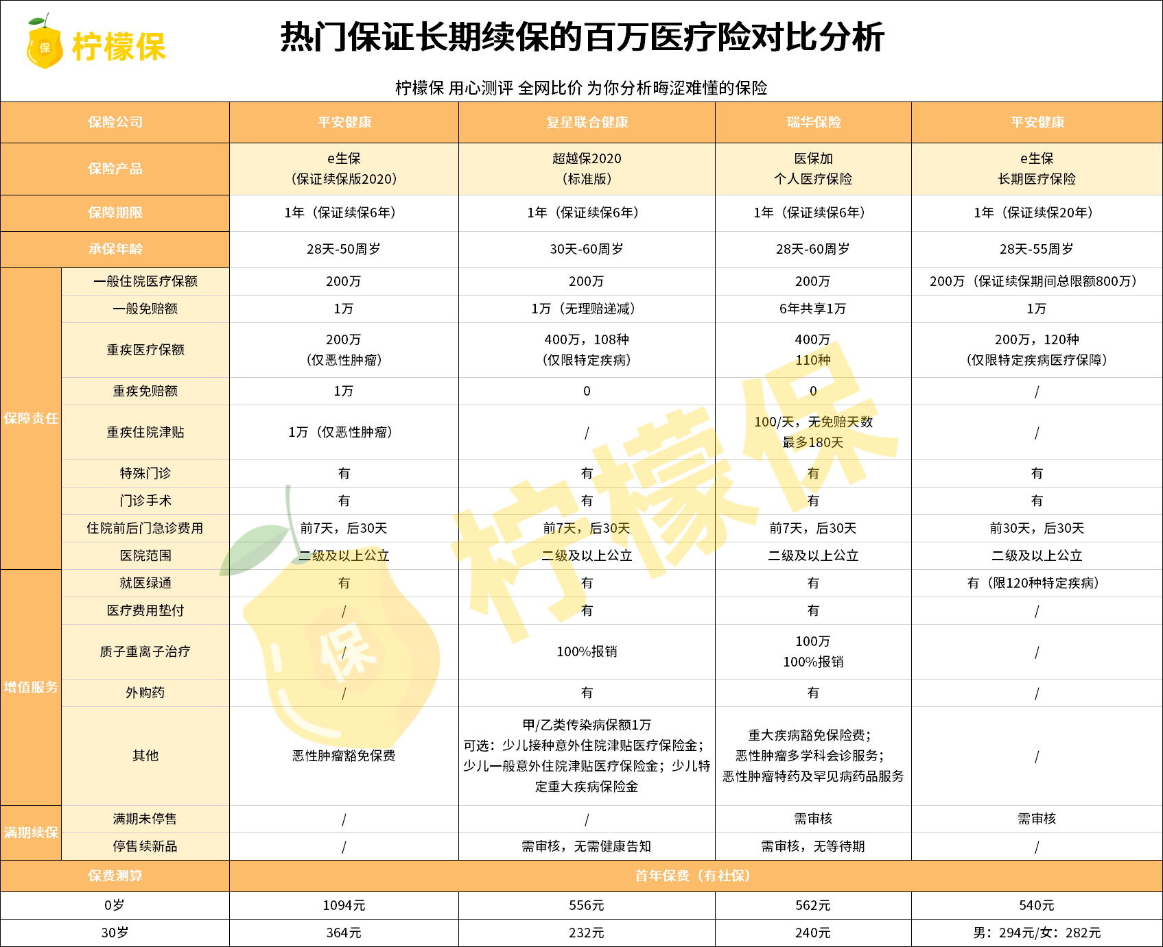 最新热门百万医疗险明升体育榜单这几款性价比不错！(图2)