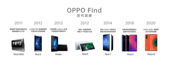 屏幕|十年回顾，这些OPPO Find手机的秘密，你知道多少？