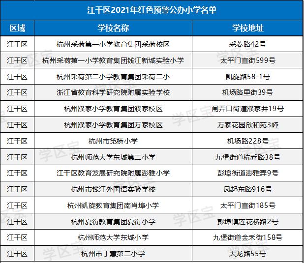 2021年杭州各区gdp_上半年杭州各区GDP排名出来了,萧山位列...(2)