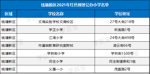 杭州2021年各区GDP_最新 杭州各区县GDP排行榜新鲜出炉 第一是(2)