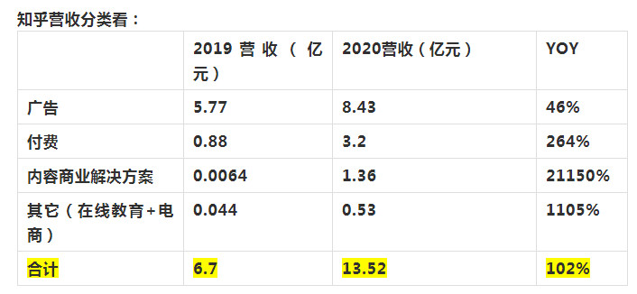 2020年人口 知乎_2020年人口普查照片