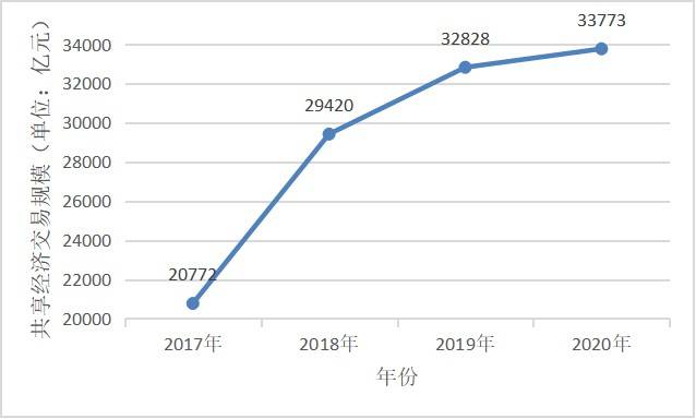 共享经济总量_德国经济总量世界排名