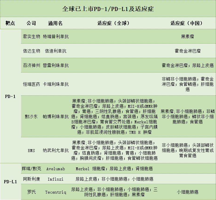 罗氏人口数量_全球造就亿万富翁最多的11家公司都是做啥的(2)