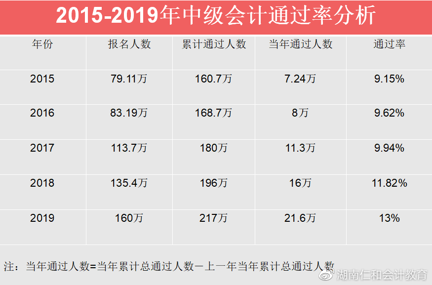 一个常住人口刚刚突破200万_常住人口登记表(3)