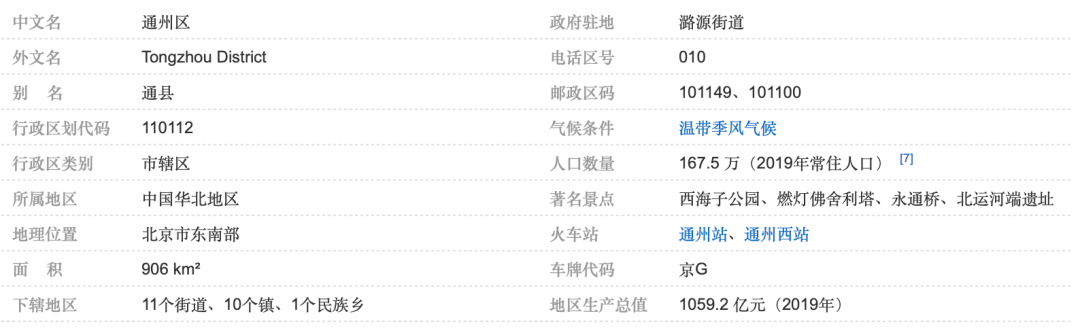 2020北京市通州区gdp_北京16区最新GDP排名出炉!通州的排名居然是……