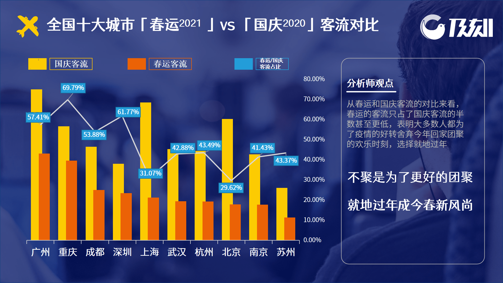 2021春运客流图片